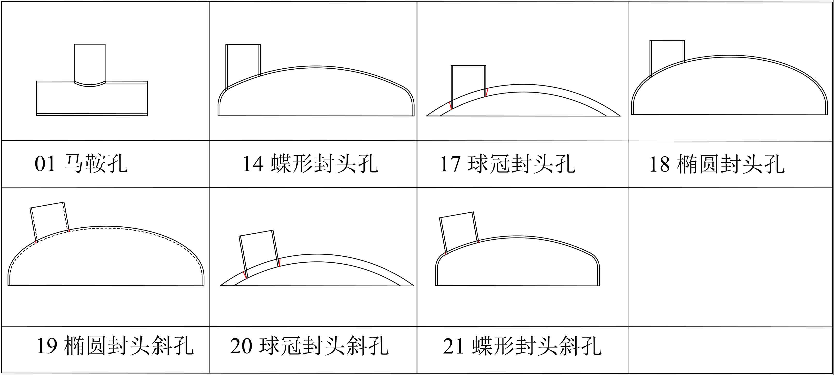 马鞍孔切割机模型表
